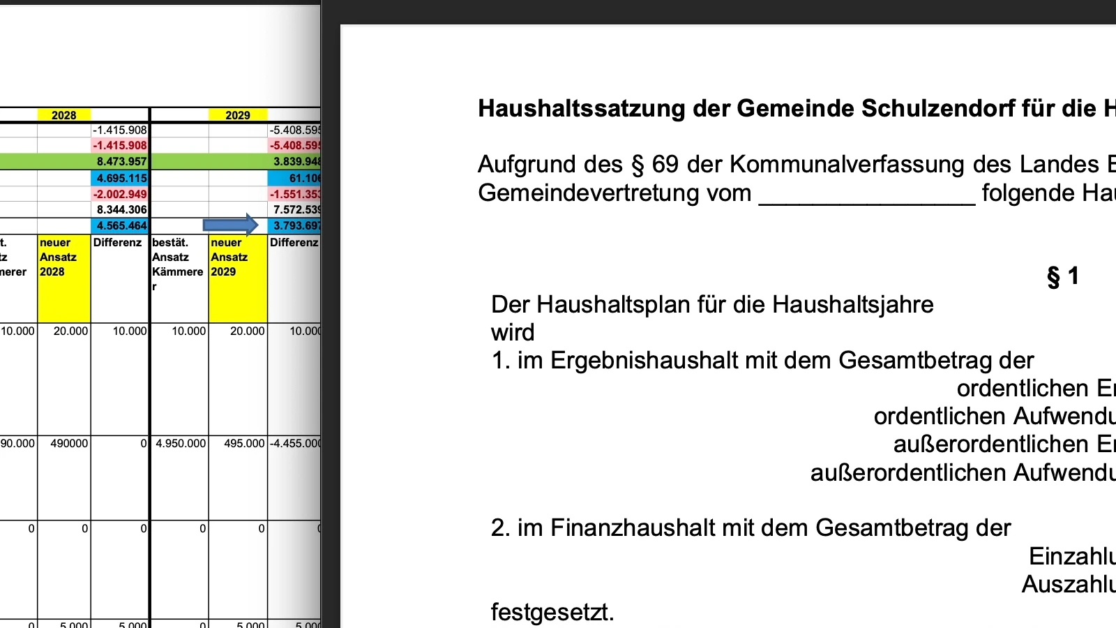 Gemeindevertreter*innen ringen um den Haushalt